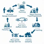 Car Body Repair Process Stages