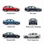 Car Body Repair Process Stages