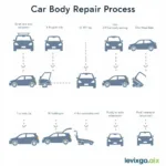 Car Body Repair Process Stages