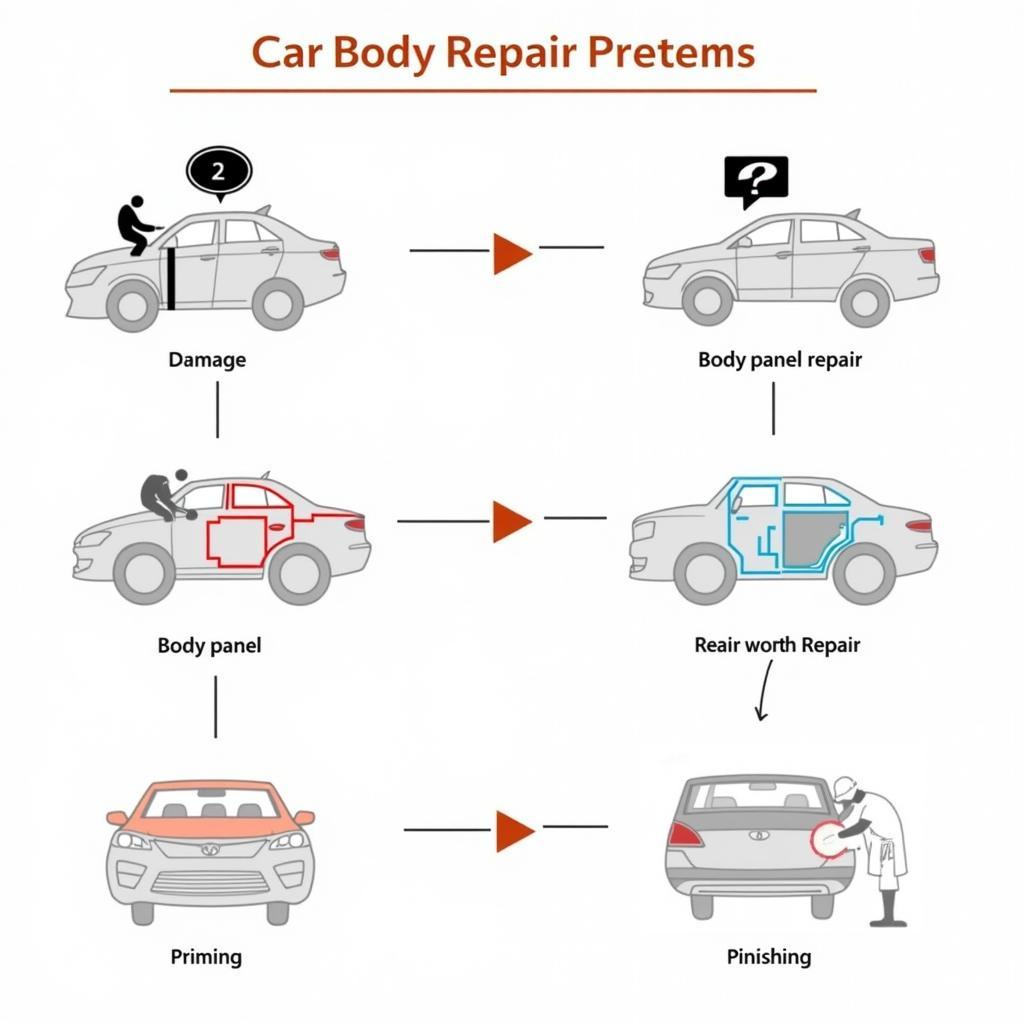 Understanding the different stages of car body repair