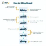 Stages of Car Body Repair Process