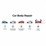 Stages of Car Body Repair Process