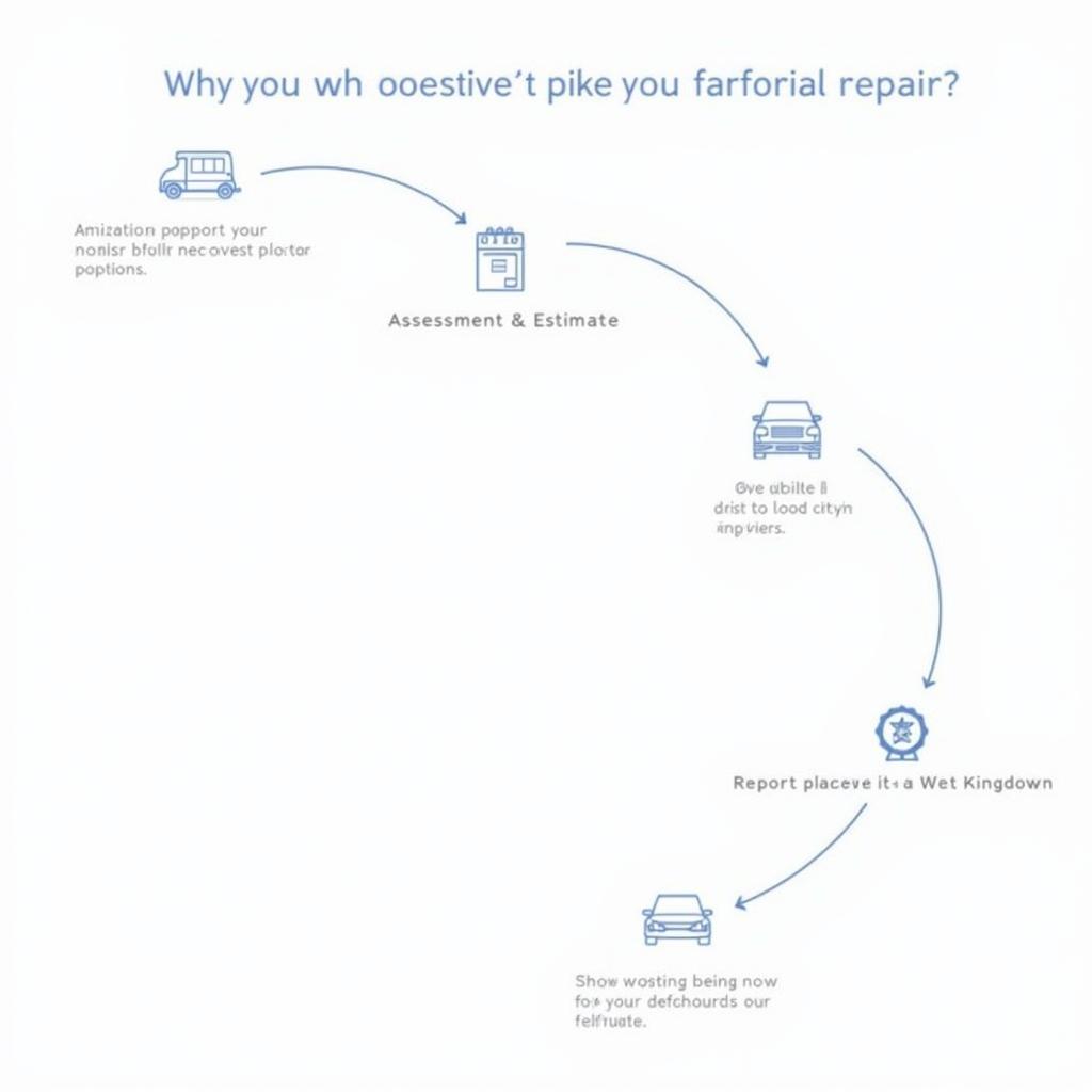 Stages of the Car Body Repair Process in West Kingsdown