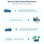 The Car Body Repair Process