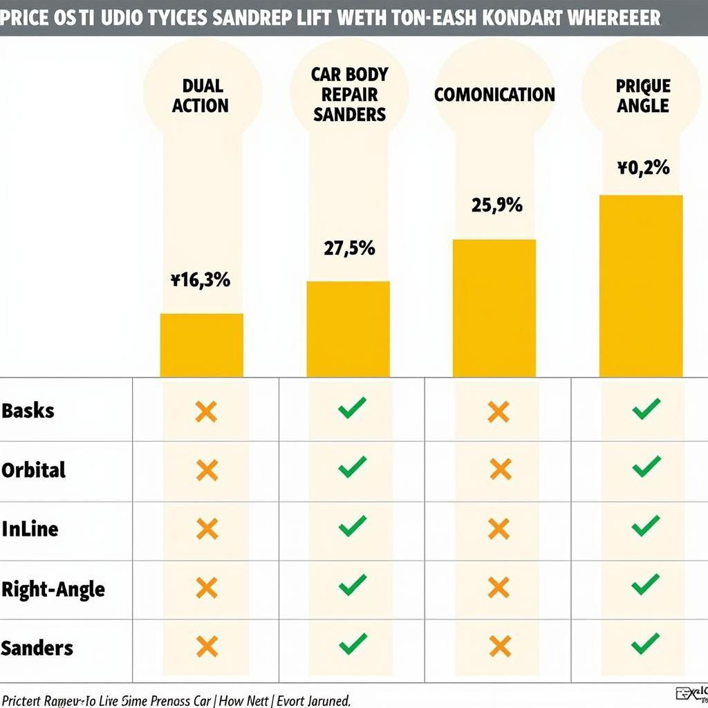 Car Body Repair Sander Price Comparison