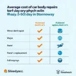 Car Body Repair Stornoway: Comparing Repair Costs