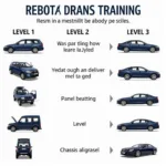 Car Body Repair Training Levels Explained