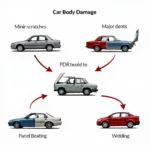 Different Types of Car Body Repairs in Herne Bay