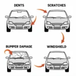 Different Types of Car Body Repairs in Hucknall, Nottingham