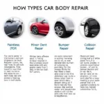 Different Car Body Repair Types in Wickwar