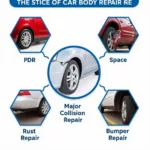 Types of Car Body Repairs in Woodville