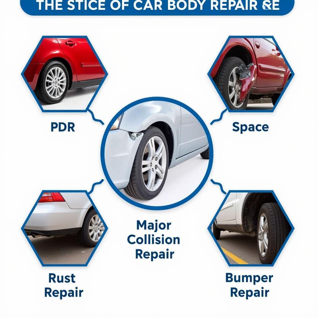 Types of Car Body Repairs in Woodville