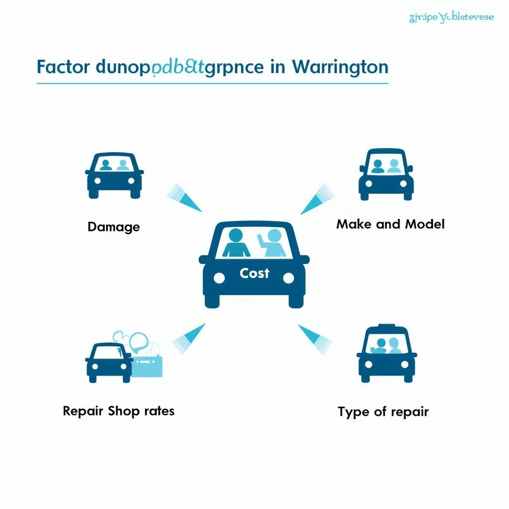 An infographic illustrating the factors influencing car bodywork repair costs in Warrington.