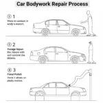 Understanding the car bodywork repair process in Penzance