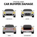 Assessing Car Bumper Damage