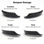 Types of Car Bumper Damage