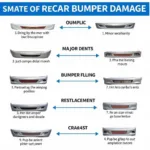 Car Bumper Damage Types in Moorestown