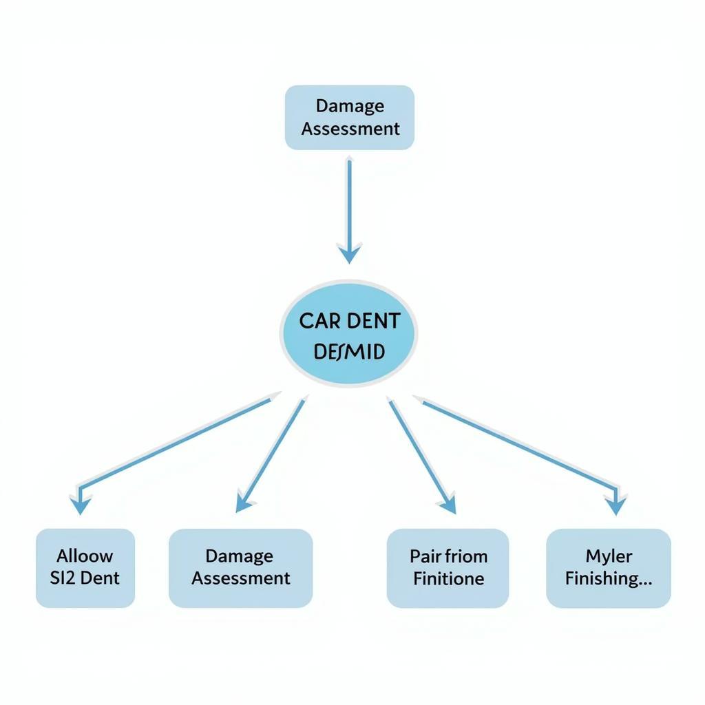 Step-by-Step Car Dent and Paint Repair Process