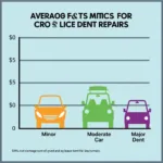 Car Dent Repair Cost Comparison Chart