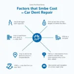 Factors Affecting Car Dent Repair Costs