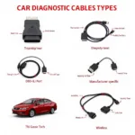 Different Types of Car Diagnostic Cables