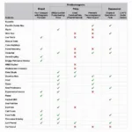 Car diagnostic machine price comparison table showing various models and their prices in South Africa