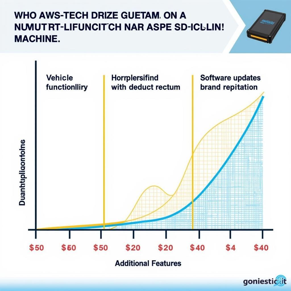 Car Diagnostic Machine Price Factors South Africa