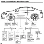 Car Electrical System Diagram