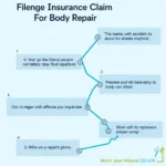 Navigating Car Insurance Claim Process