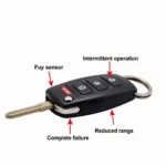 Car Key Sensor Malfunction Symptoms