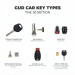 Comparison of Different Car Key Types