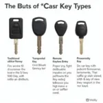 Car Key Types Comparison