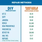 Comparison of car keying repair methods: DIY vs. professional.