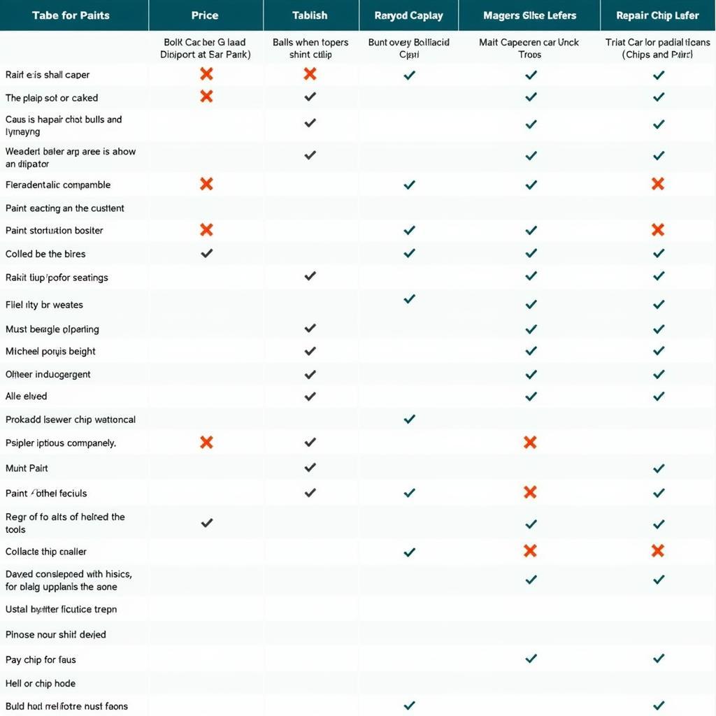 Car Paint Chip Repair Kit UK Comparison Chart