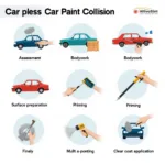 Car Paint Collision Repair Process Stages