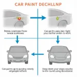 Types of Car Paint Damage