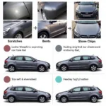 Types of Car Paint Damage in Macclesfield