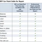 Car Paint Peel Repair Cost Comparison