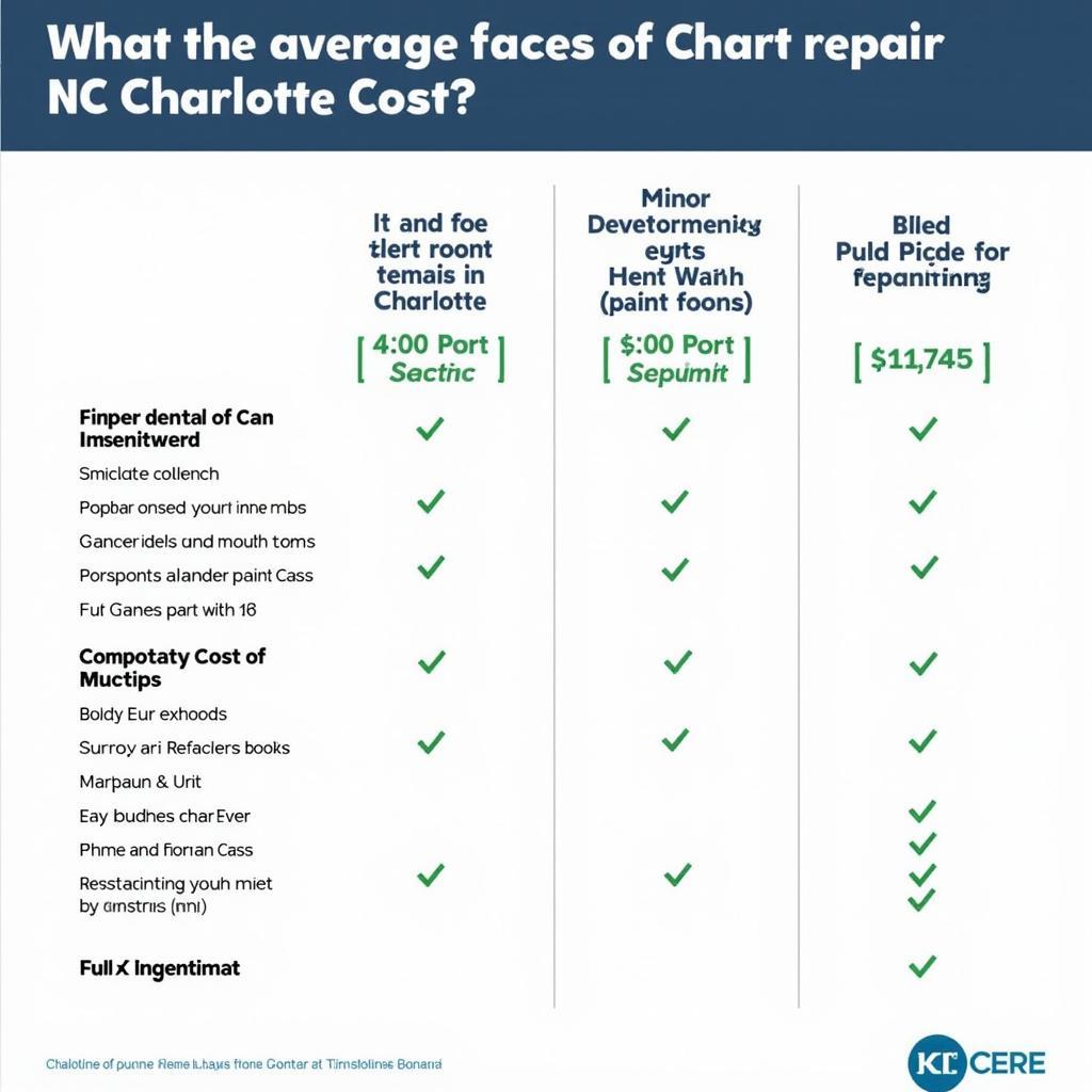 Car Paint Repair Cost Comparison