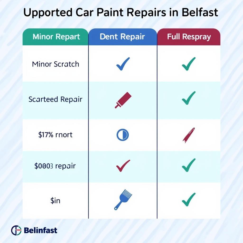 Car Paint Repair Cost Comparison in Belfast