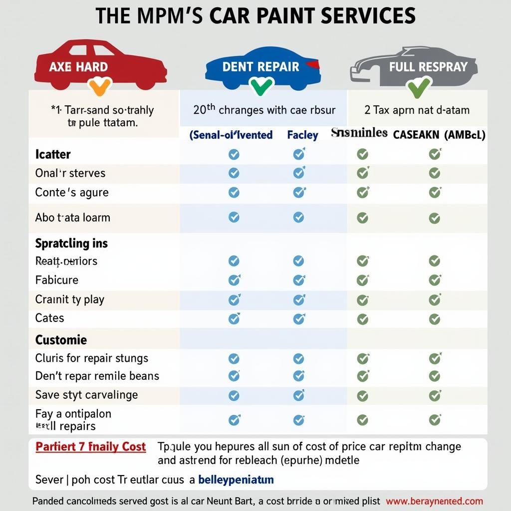 Car Paint Repair Cost Comparison in Bexleyheath