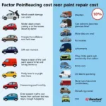 Car Paint Repair Cost Factors: Damage Extent, Paint Type, Car Model, Labor Costs