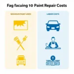 Car Paint Repair Cost Factors