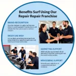 Car Paint Repair Franchise Benefits