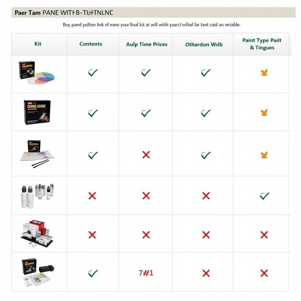 Comparing Different Car Paint Repair Kits