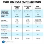 Car Paint Repair Methods Comparison