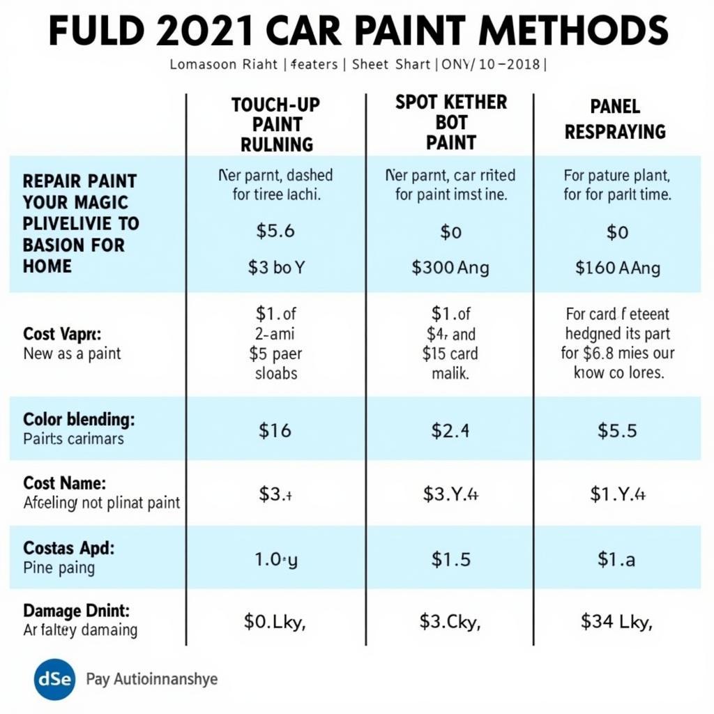 Car Paint Repair Methods Comparison