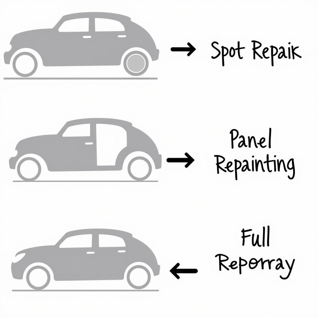 Car Paint Repair Methods