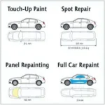 Car Paint Repair Methods Comparison