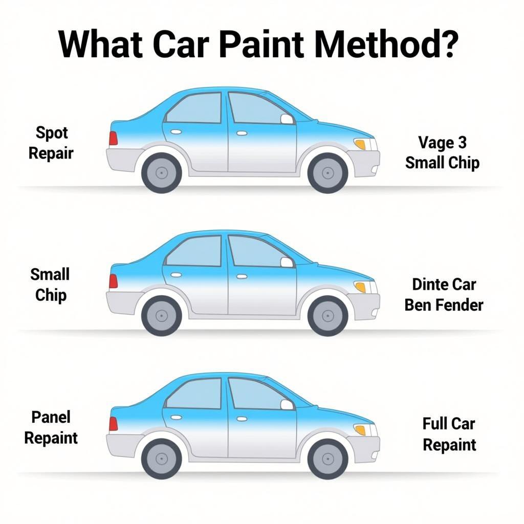 Car Paint Repair Methods: Spot Repair, Panel Repaint, Full Repaint